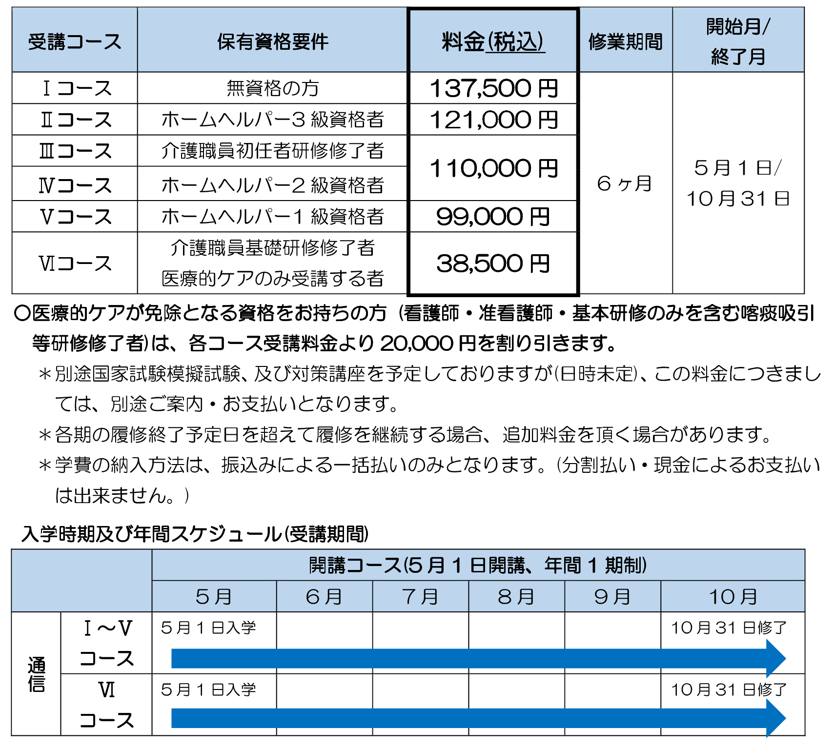 受講期間と費用